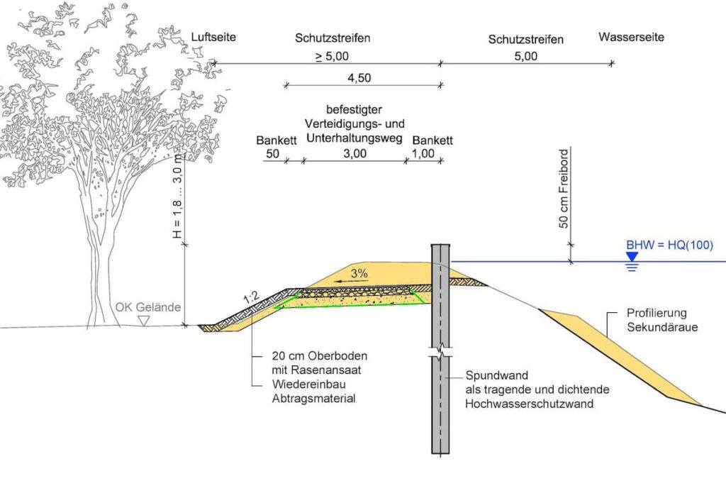 3-Spundwand mit DVW auf abgesenkter Krone