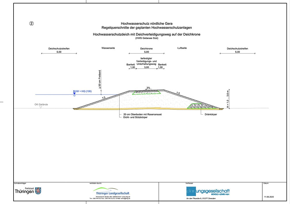 Regelquerschnitt 2 Titelbild
