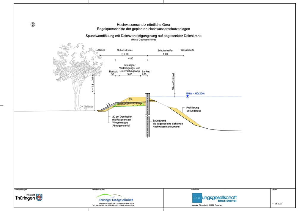 Regelquerschnitt 3 Titelbild